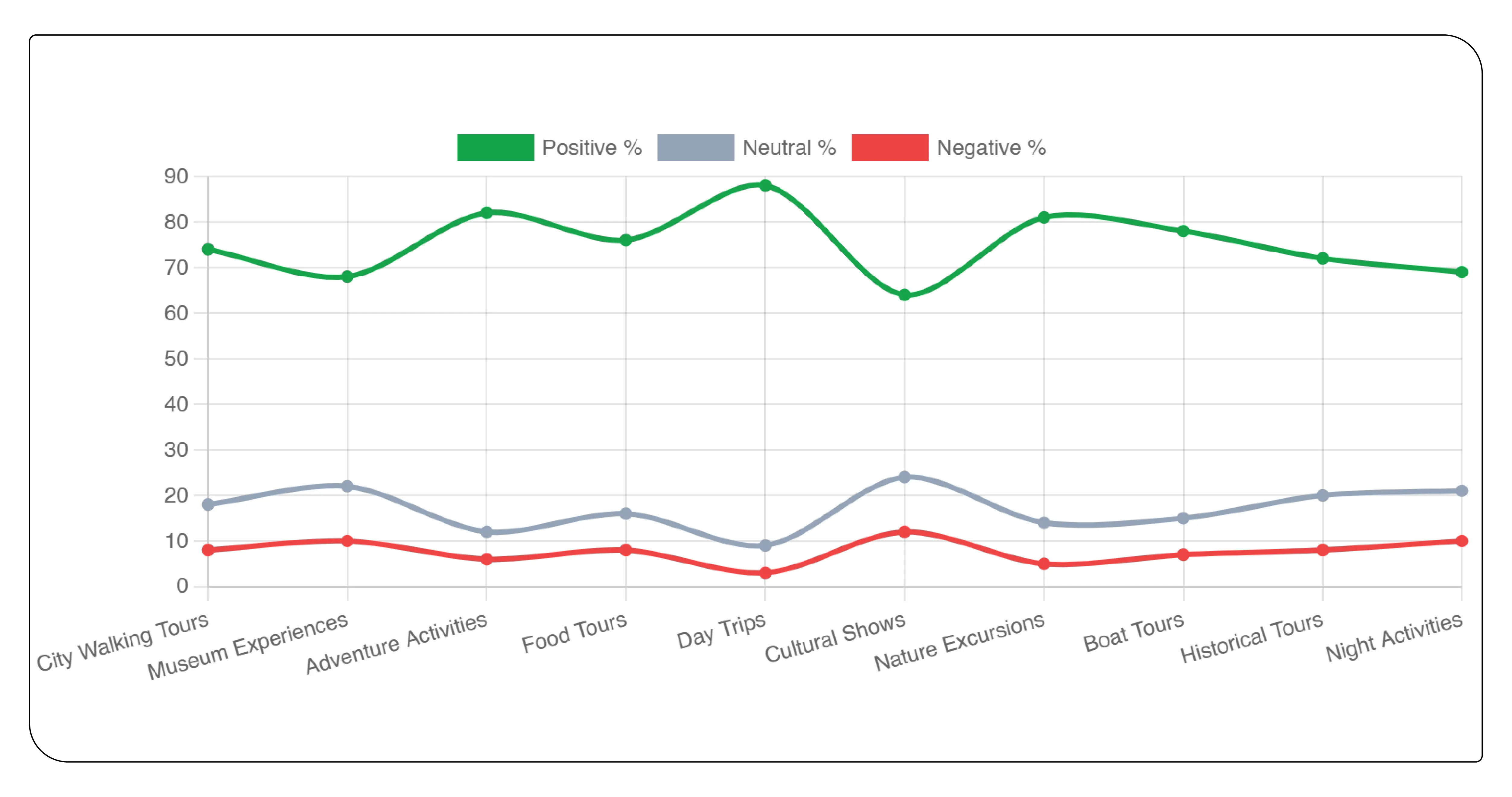 Sentiment Intelligence and Review Classification